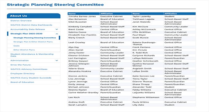 Questions raised about WS/FCS Strategic Planning Steering Committee